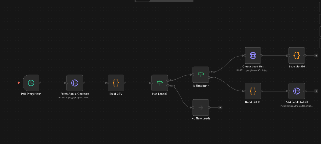 OutFlo - Apollo Integration: Sync leads from Apollo to OutFlo