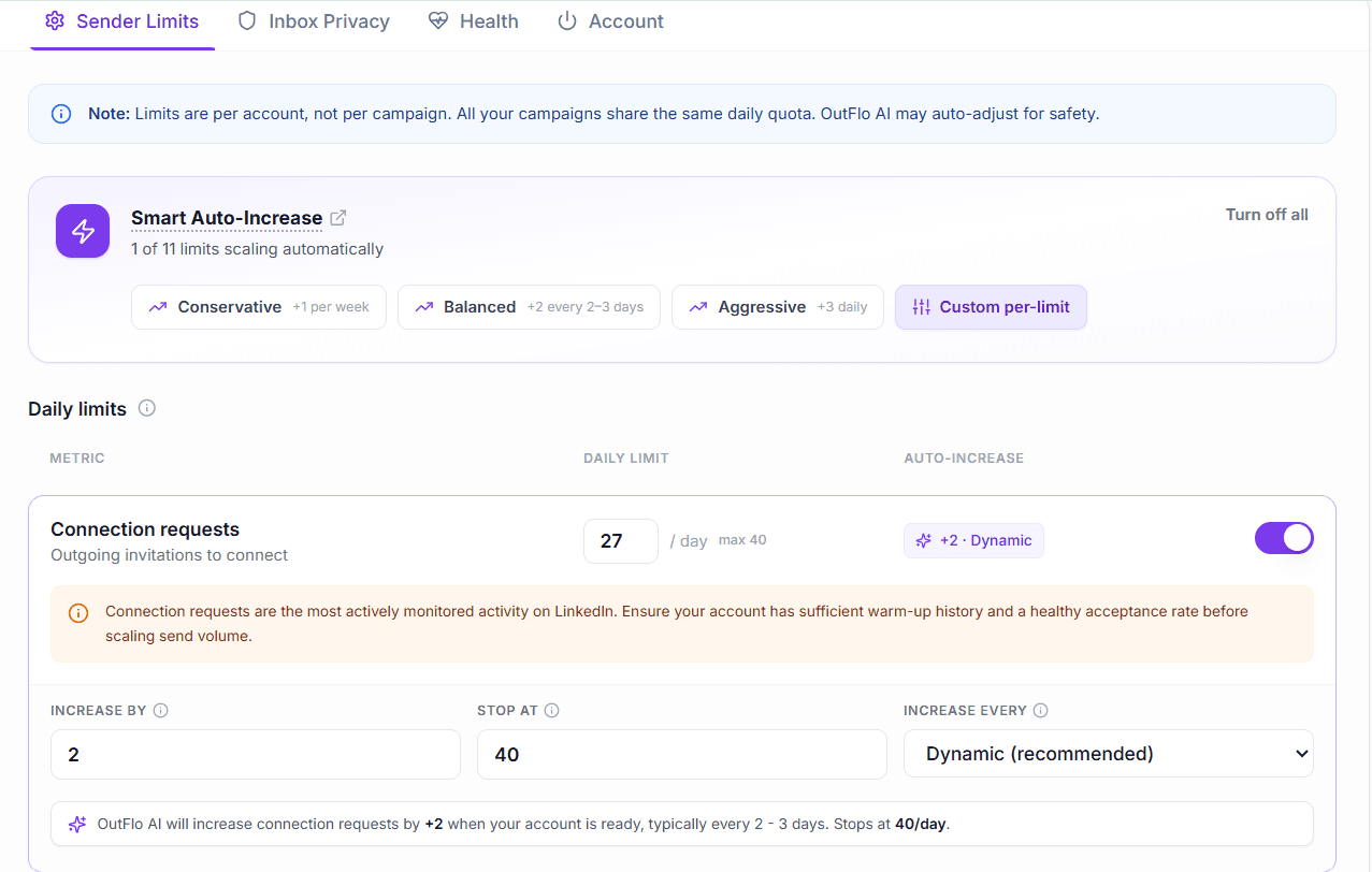 Smart Auto-Increase controls for a sender account