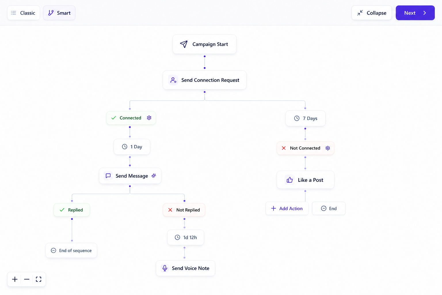 OutFlo Smart Sequence showing connected, replied, and not replied branches