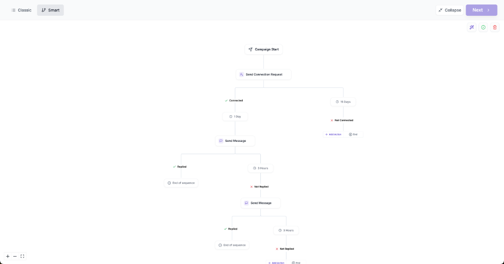 The Ultimate LinkedIn Campaign Setup & Sequence Guide