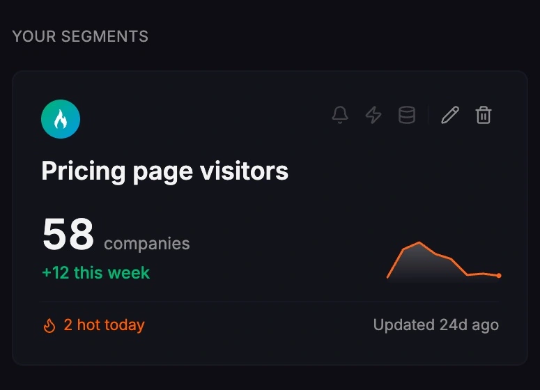 Our saved Pricing page visitors segment in Warm AI, showing 58 companies at the time of review.