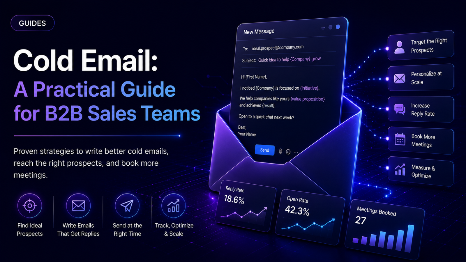 Cold Email: A Practical Guide for B2B Sales Teams