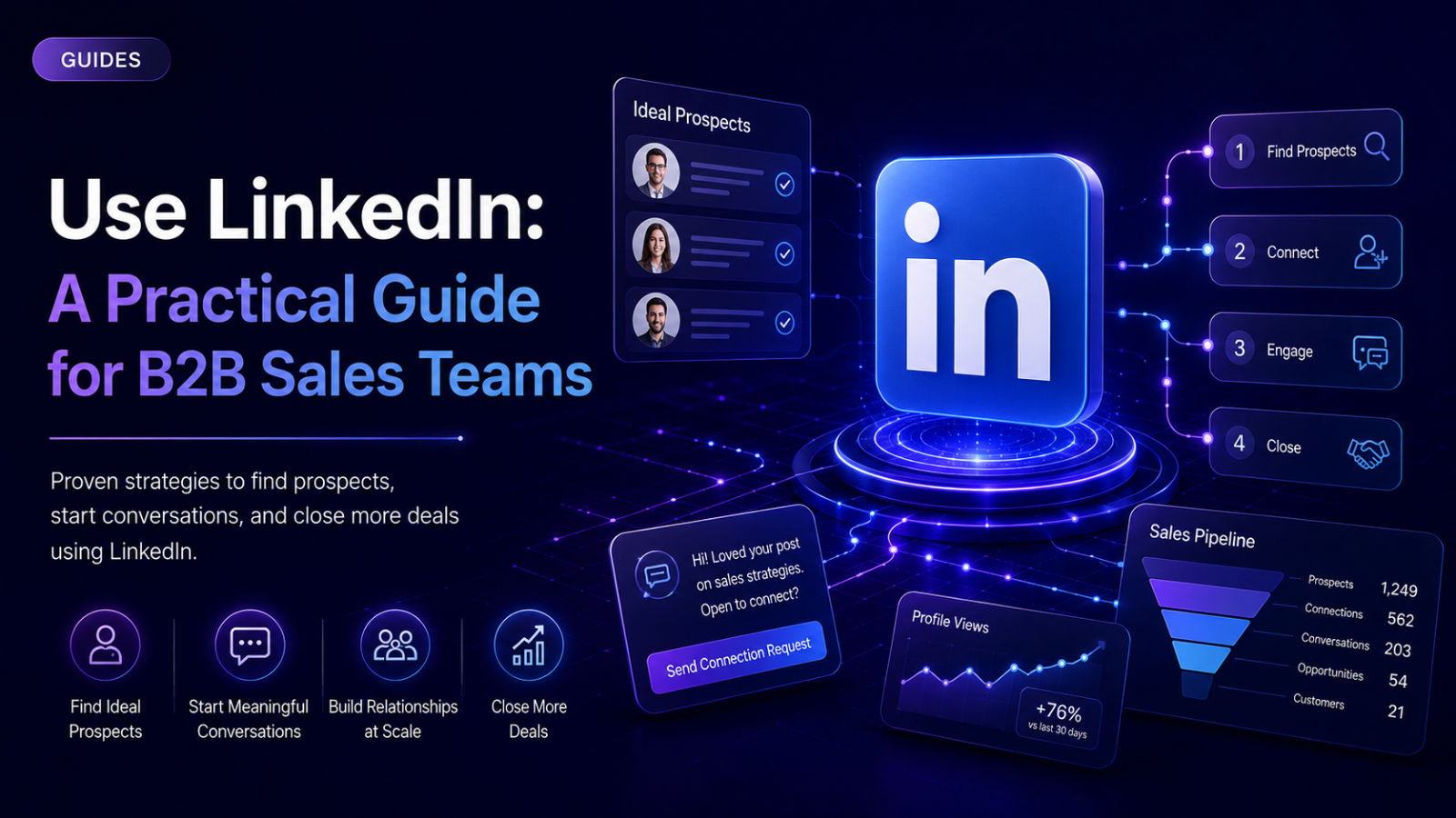  Use LinkedIn: A Practical Guide for B2B Sales Teams