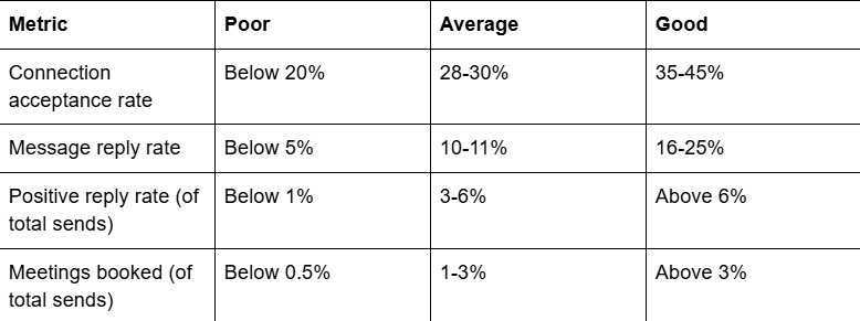 table1.1