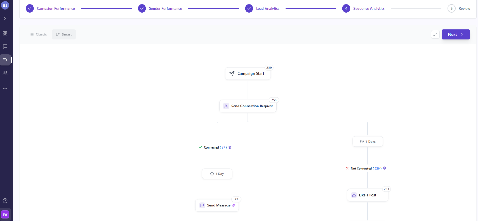 You can create your own sequence while building your campaign.