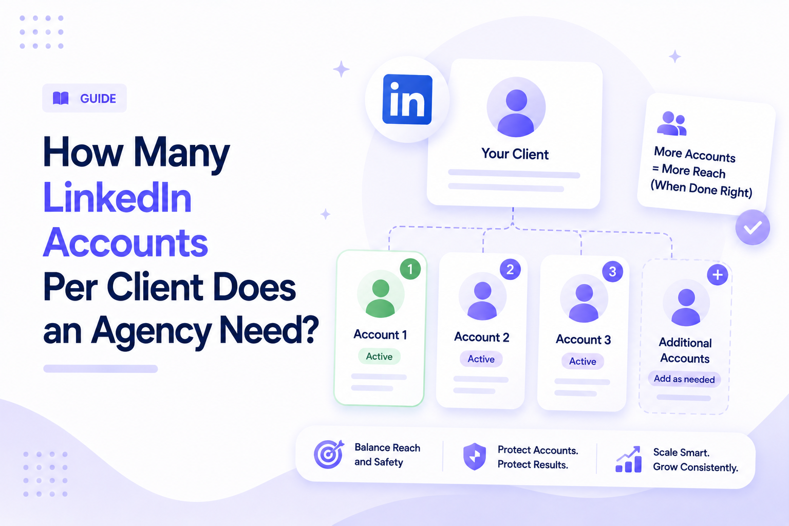 How Many LinkedIn Sender Accounts Does an Agency Actually Need Per Client?