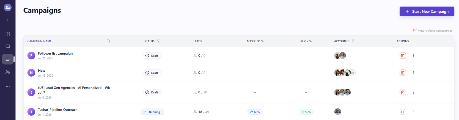 Multi-Account campaigns