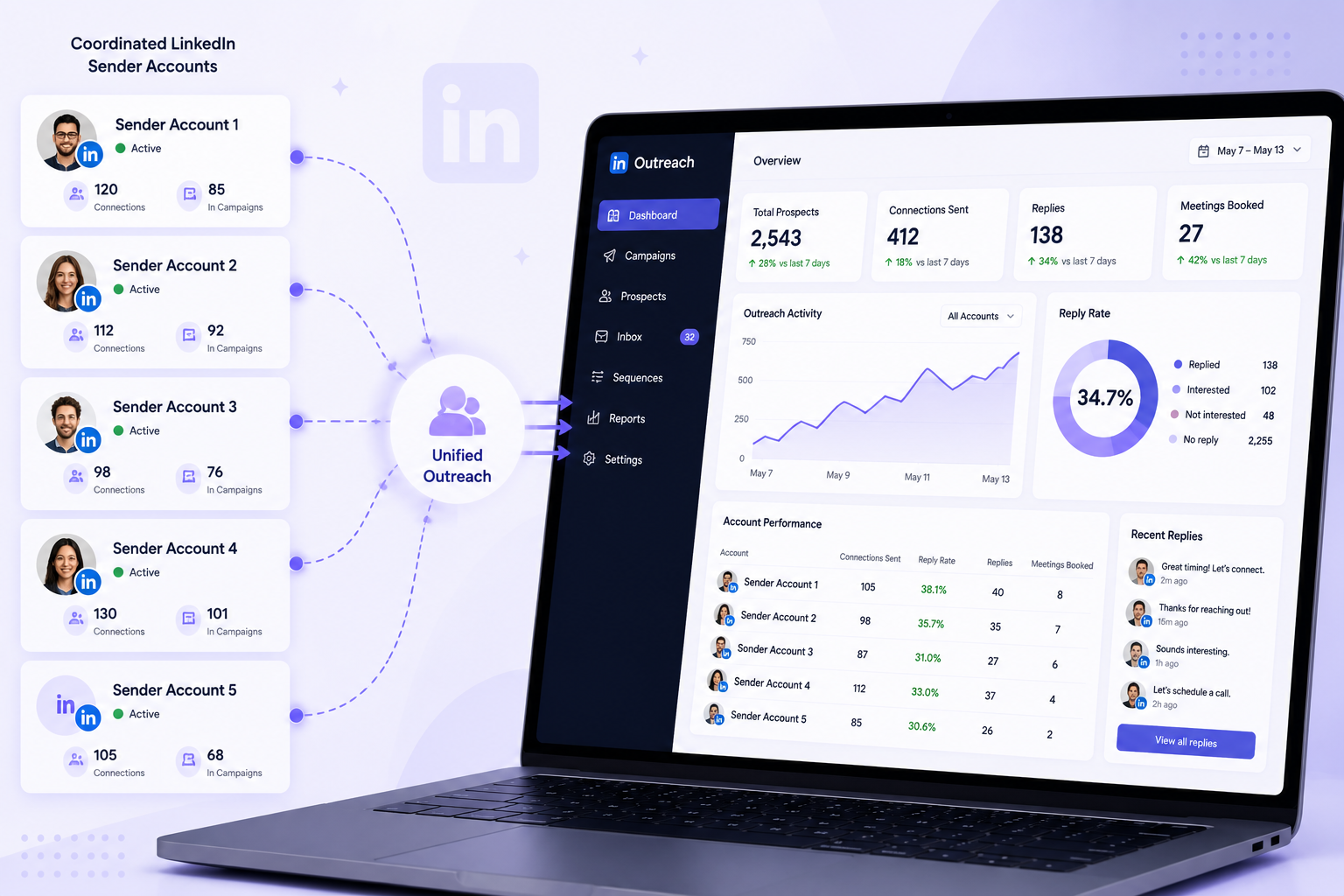 LinkedIn Company Expansion Strategy: How to Scale Outreach Across Multiple Accounts Without Getting Restricted