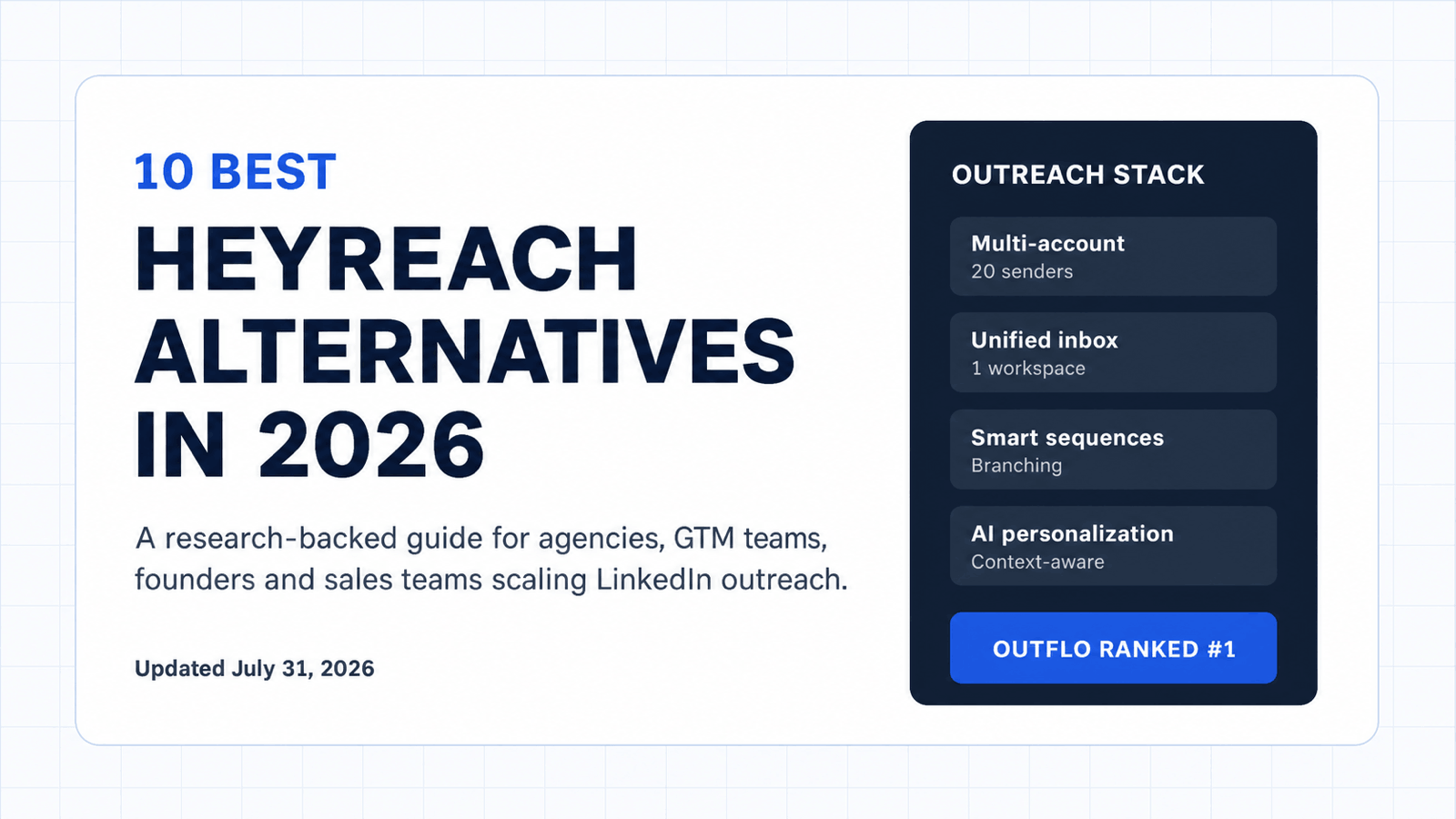 Comparison of the 10 best HeyReach alternatives in 2026