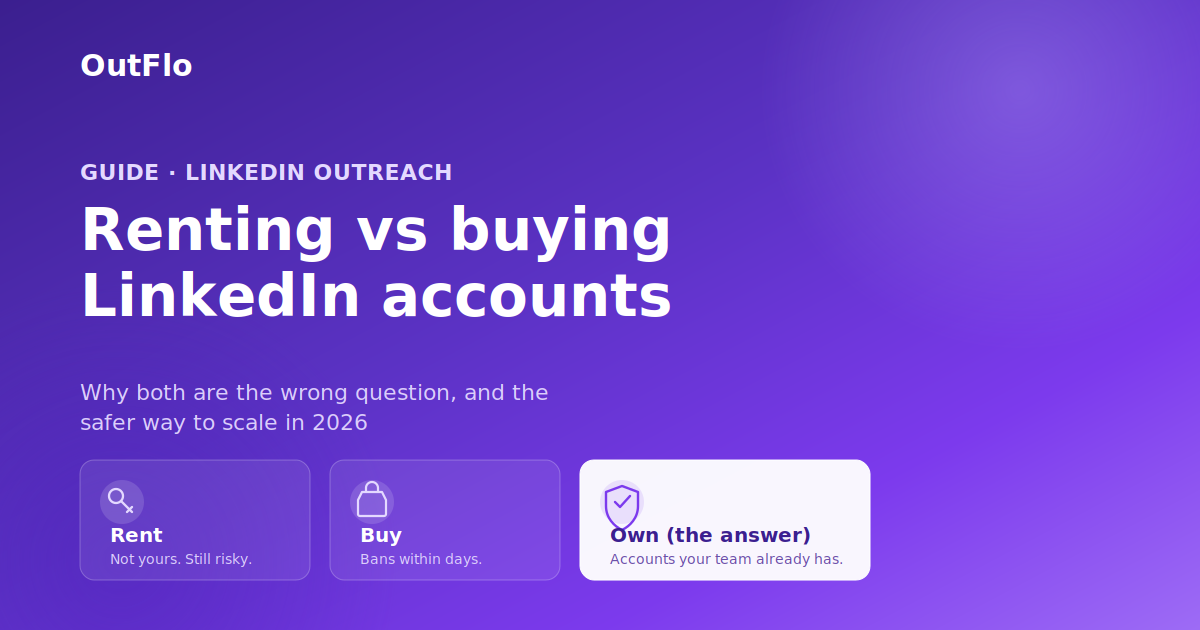 Renting vs Buying LinkedIn Accounts in 2026: Why Both Are the Wrong Question