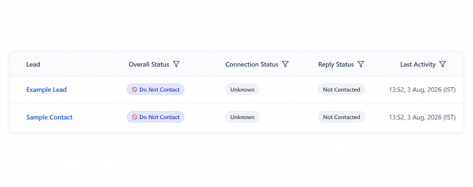 Campaign lead rows showing the Do Not Contact status, Unknown connection status, and Not Contacted reply status