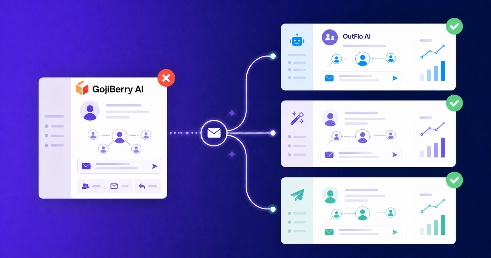 GojiBerry AI Alternatives: The Best LinkedIn Outreach Tools in 2026
