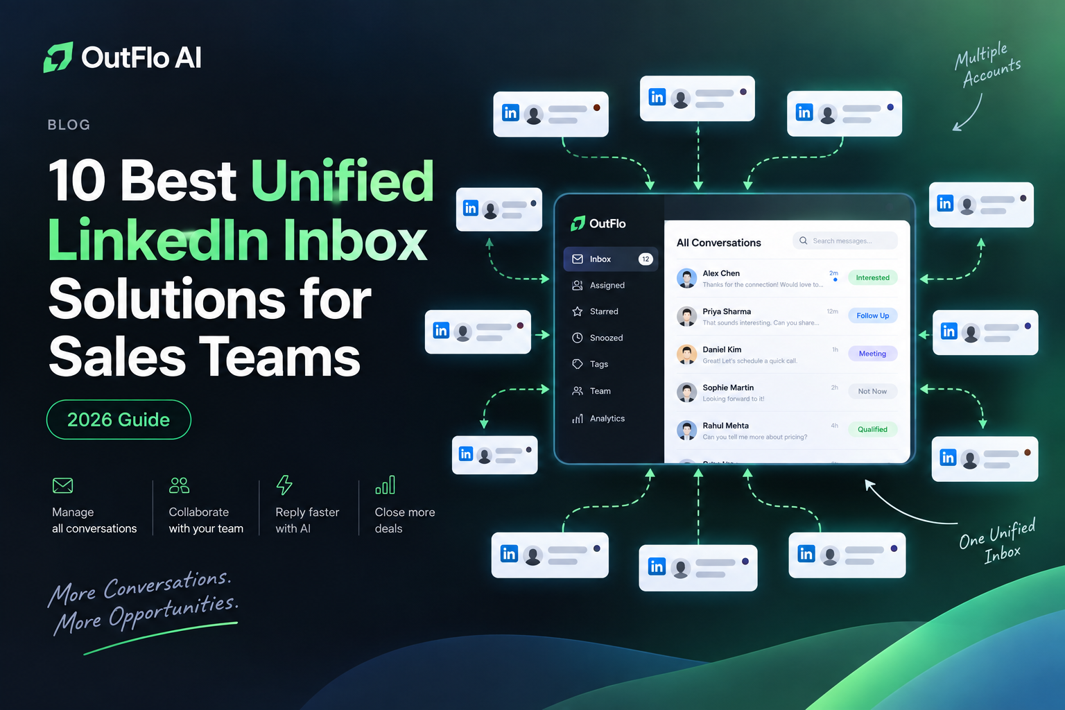 10 Best Unified LinkedIn Inbox Solutions for Sales Teams