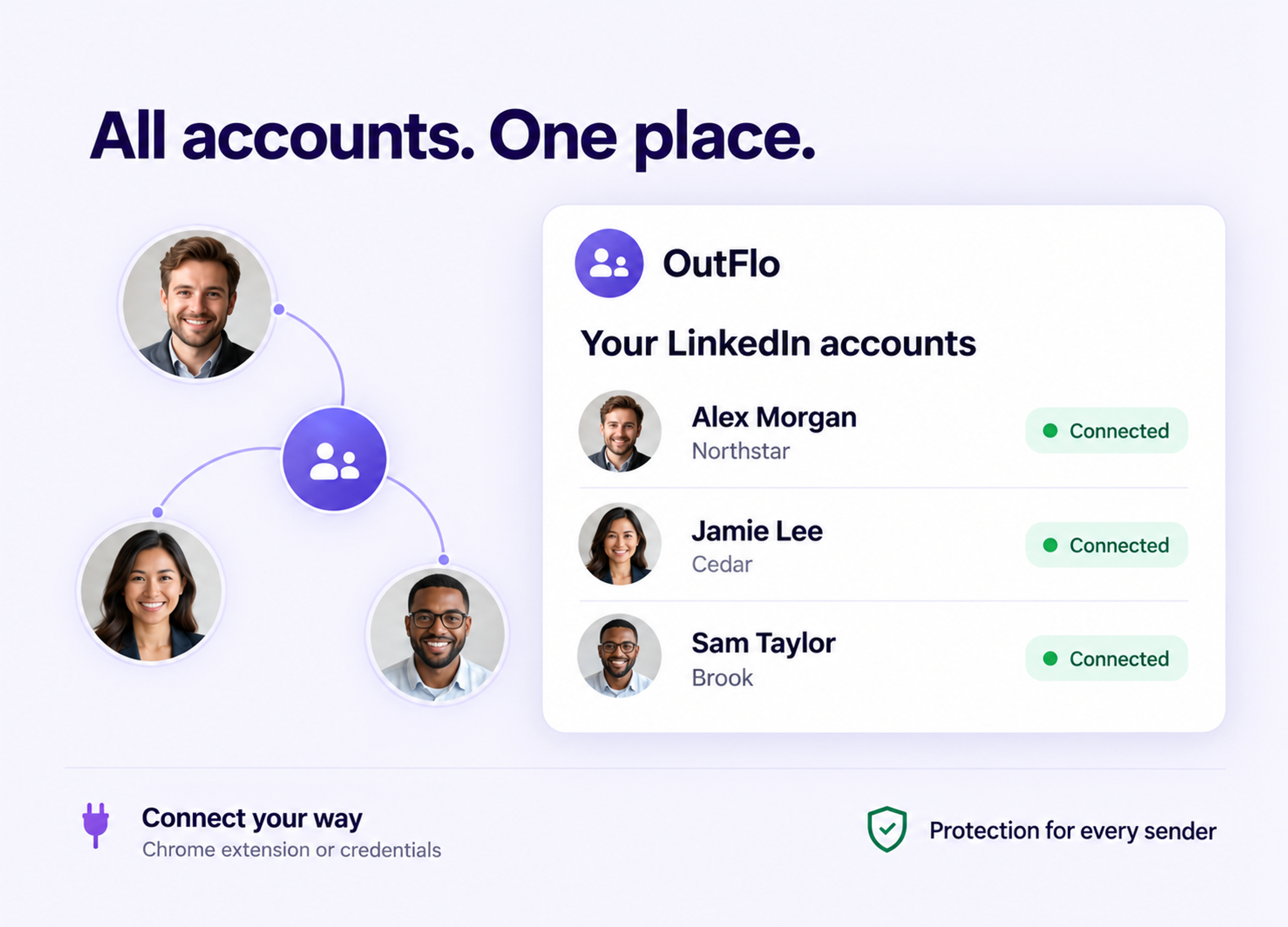 Connected LinkedIn sender accounts together in OutFlo, with workspace access and account protection.