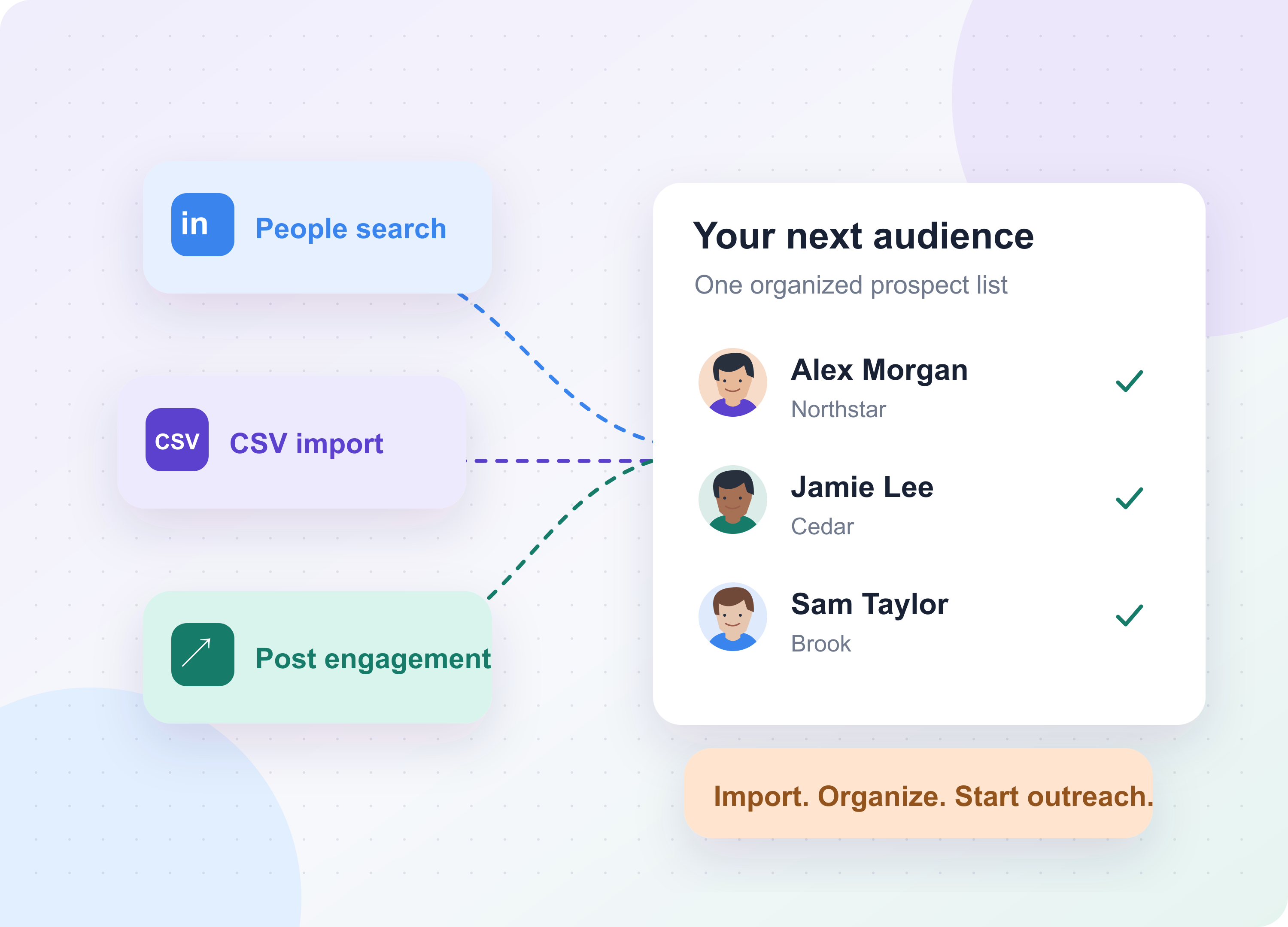 OutFlo lead sourcing and management workflow