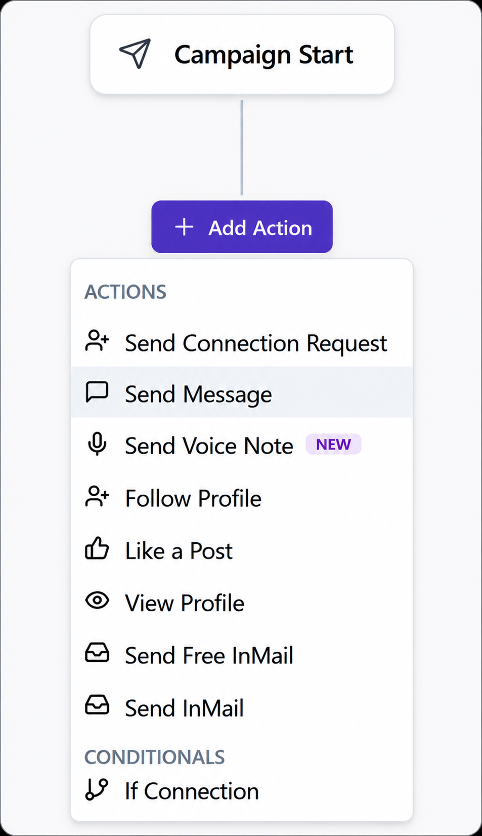 OutFlo action menu showing outreach actions and the If Connection condition