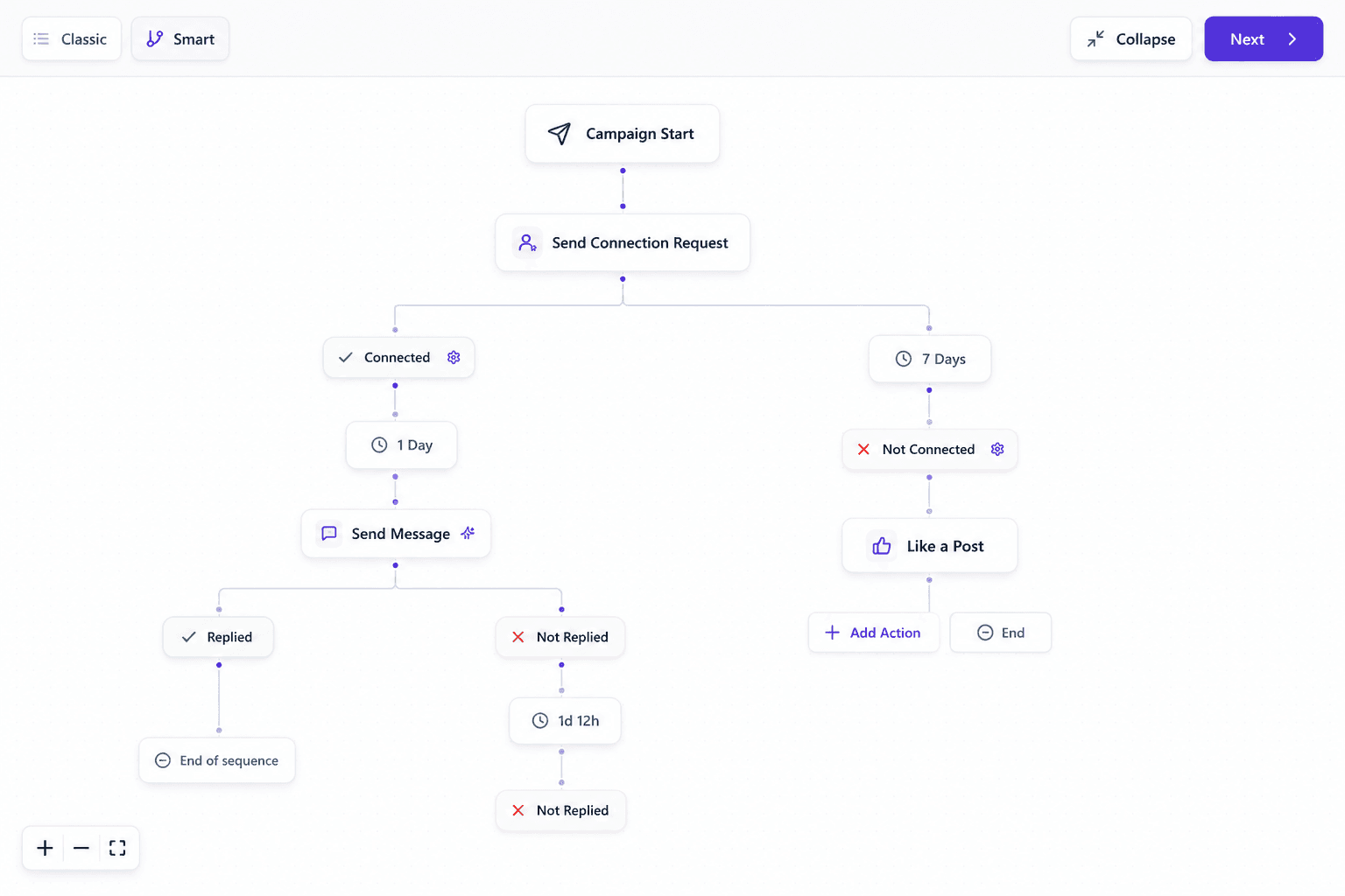 OutFlo Smart Sequence branching on connected and reply outcomes
