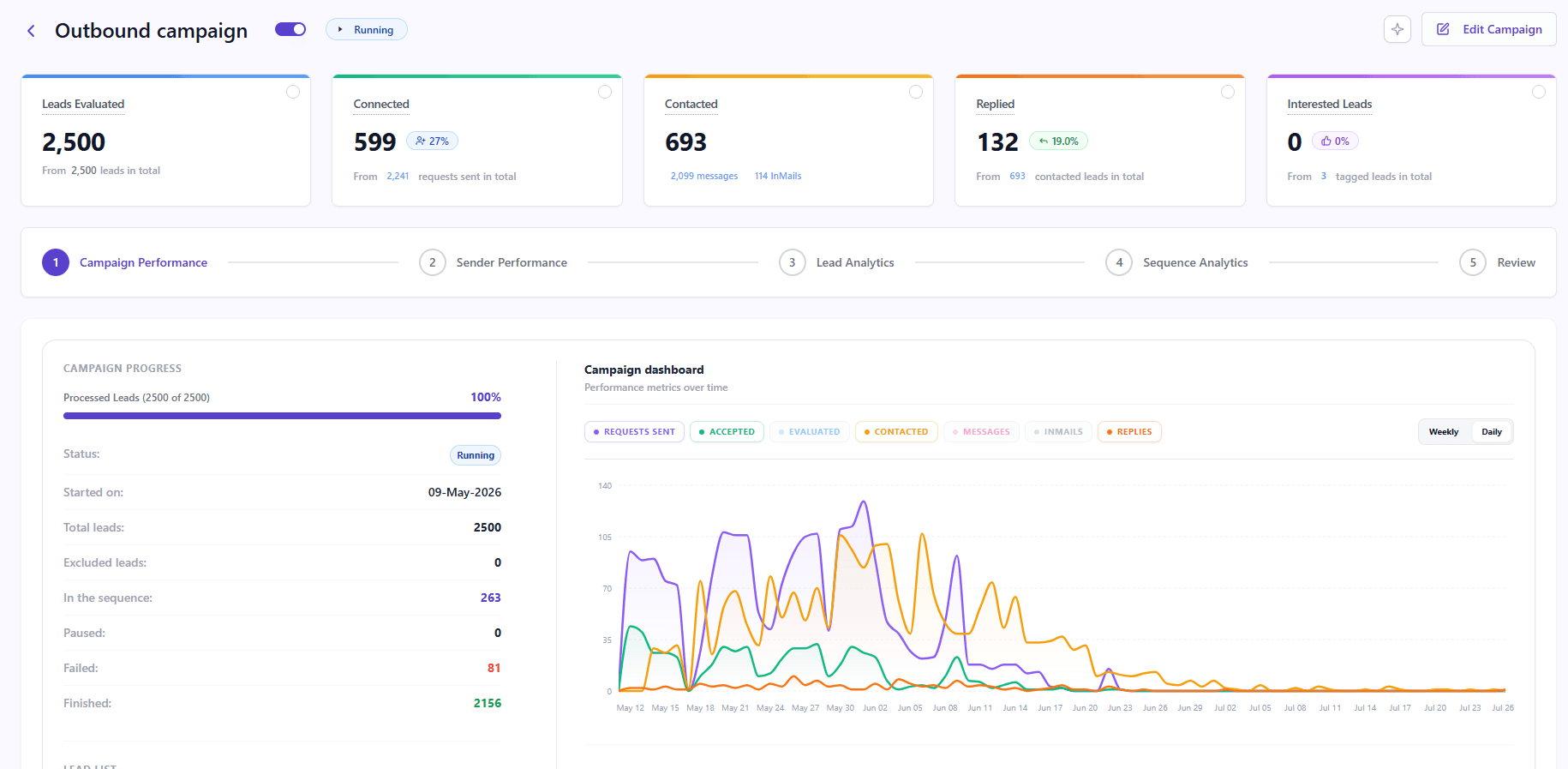 OutFlo cloud campaign dashboard