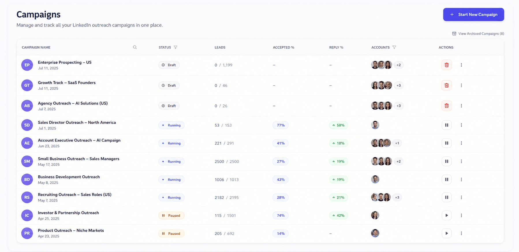 OutFlo multi-account campaign controls